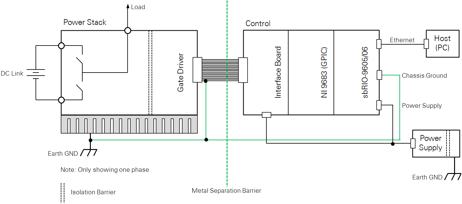 GPIC recommended system level grounding configuration drawing.png